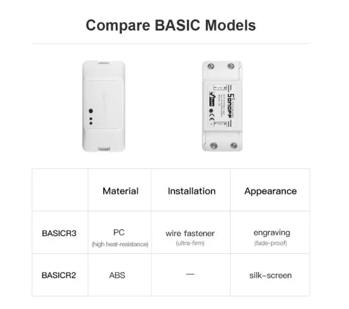 Sonoff Basic R2 R3 Sonoff Mini 2 Way Wifi умный переключатель умный дом пульт дистанционного управления беспроводной DIY переключатель работает с Alexa Google Home