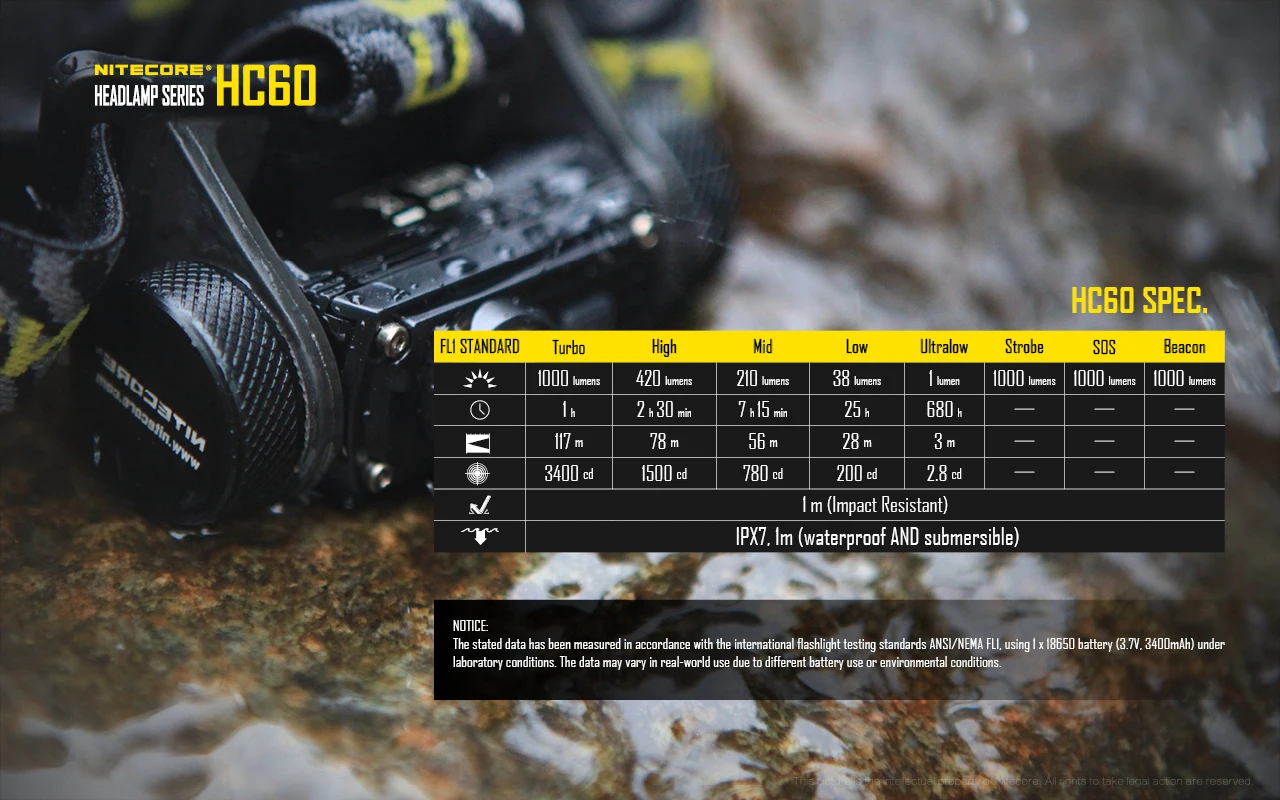 Original Nitecore HC60 1000 Lumens CREE XM-L2 U2 LED USB Rechargeable Headlamp with 3400mAh 18650 Battery