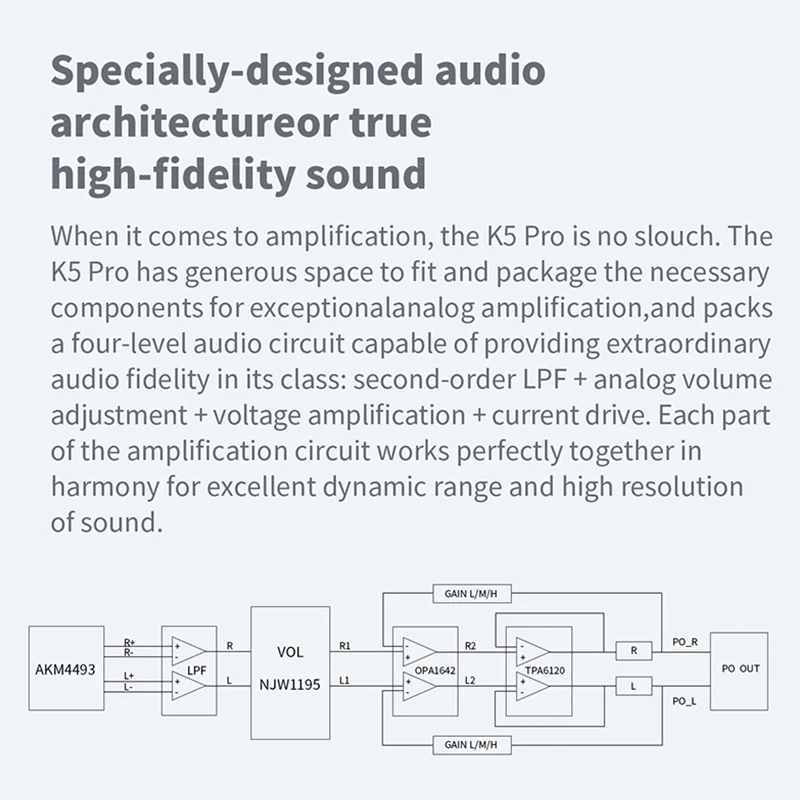 FiiO K5 Pro HiFi аудио AK4493 Deskstop усилитель ЦАП с RCA/6,35/3,5 мм выход USB-B/OPT/коаксиальный/RCA вход 768 к/32 бит DSD512