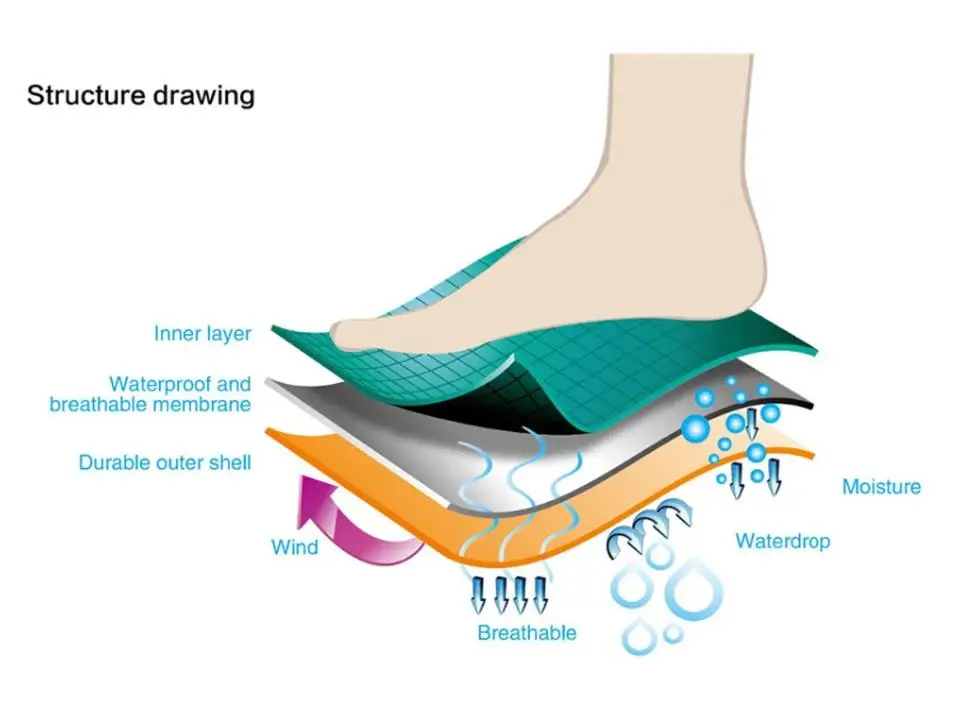 structure drawing