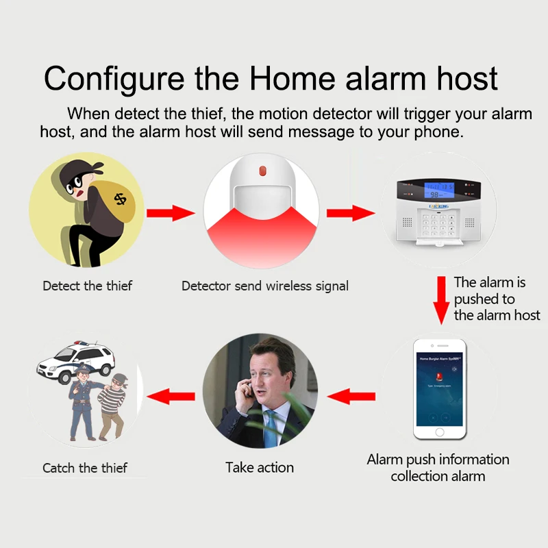 voice alarm sounder EARYKONG Motion Sensor Detector 1527 Type 433MHz Wireless Infrared Detector Support 5V USB power supply For home alarm system emergency alarm button Alarms & Sensors