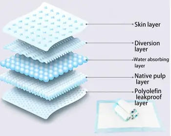 

60*60cm 40PCS Pet Dog Diapers Super Absorbent Cat Training Urine Pads Healthy Clean Wet Mat Disposable Diaper Training Pad D006