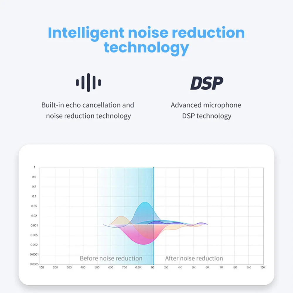 Bluetooth 5,0 Громкая связь стерео MP3 плеер Handsfree автомобильный комплект Hifi Громкоговоритель музыка беспроводной аудио приемник много языков