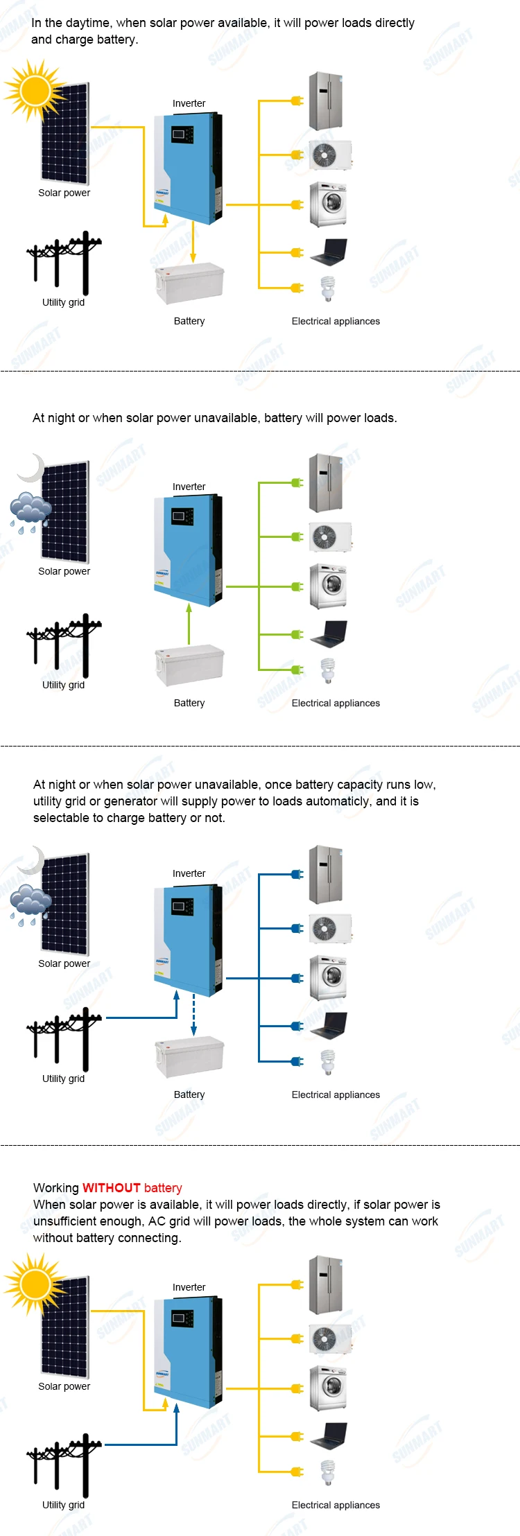 Factory sell 5.5kW Solar Inverter VM II Plus 5.5kVA MPPT Solar Hybrid Inverter