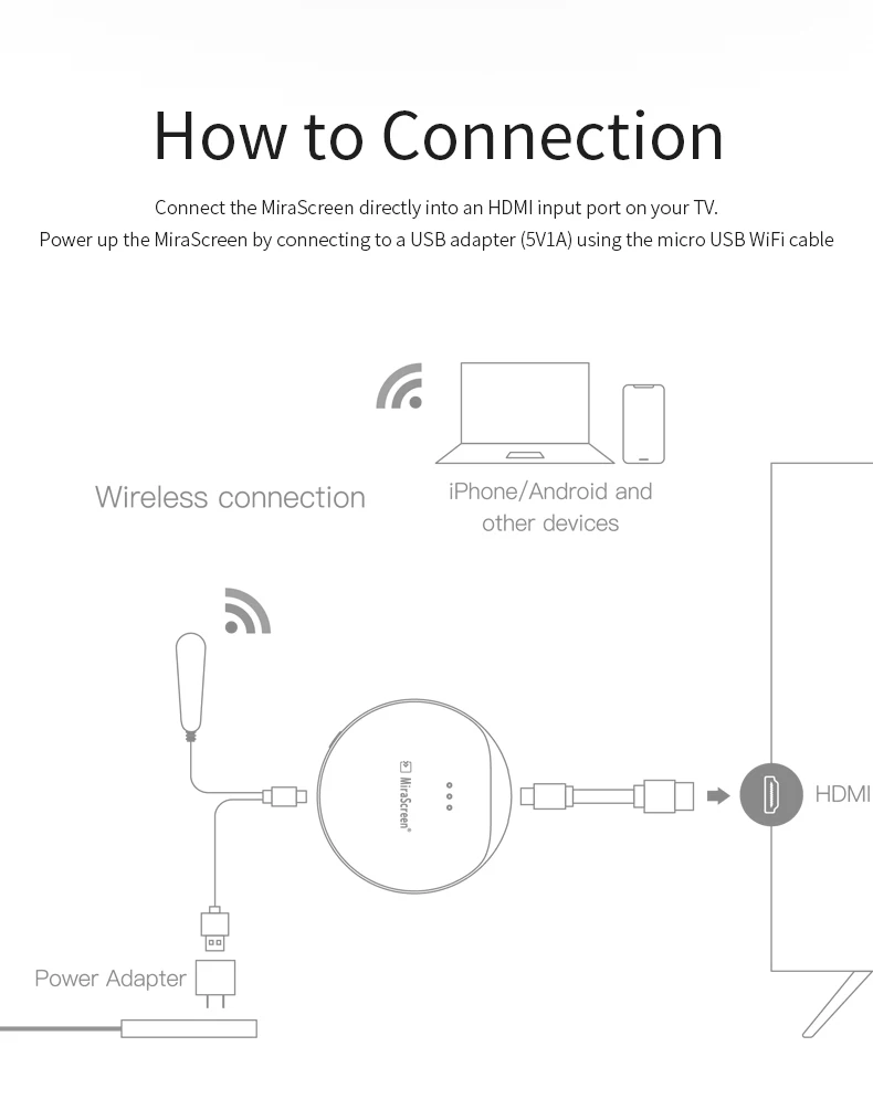 miracast ios android windows tv dongle receptor