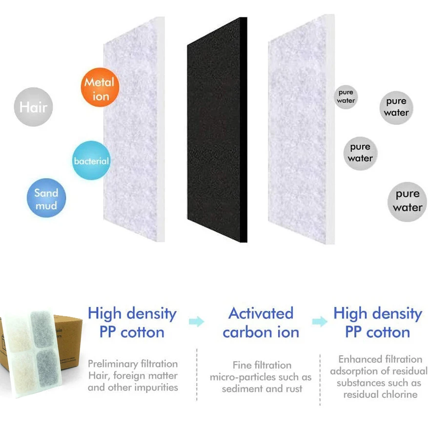 Description Picture 5 of item6pcs Cat Water Fountain Filter Replacement Activated Carbon Filter Replaced Filters Rectangle Drinking Fountain Dispenser CY0014