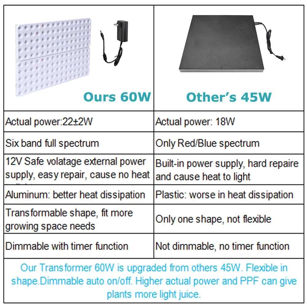 JCBritw LED Grow Light Dimmable Auto On/Off Timer Full Spectrum with UV IR Plant Growing Lamp for Indoor Plants 60W Plant Light