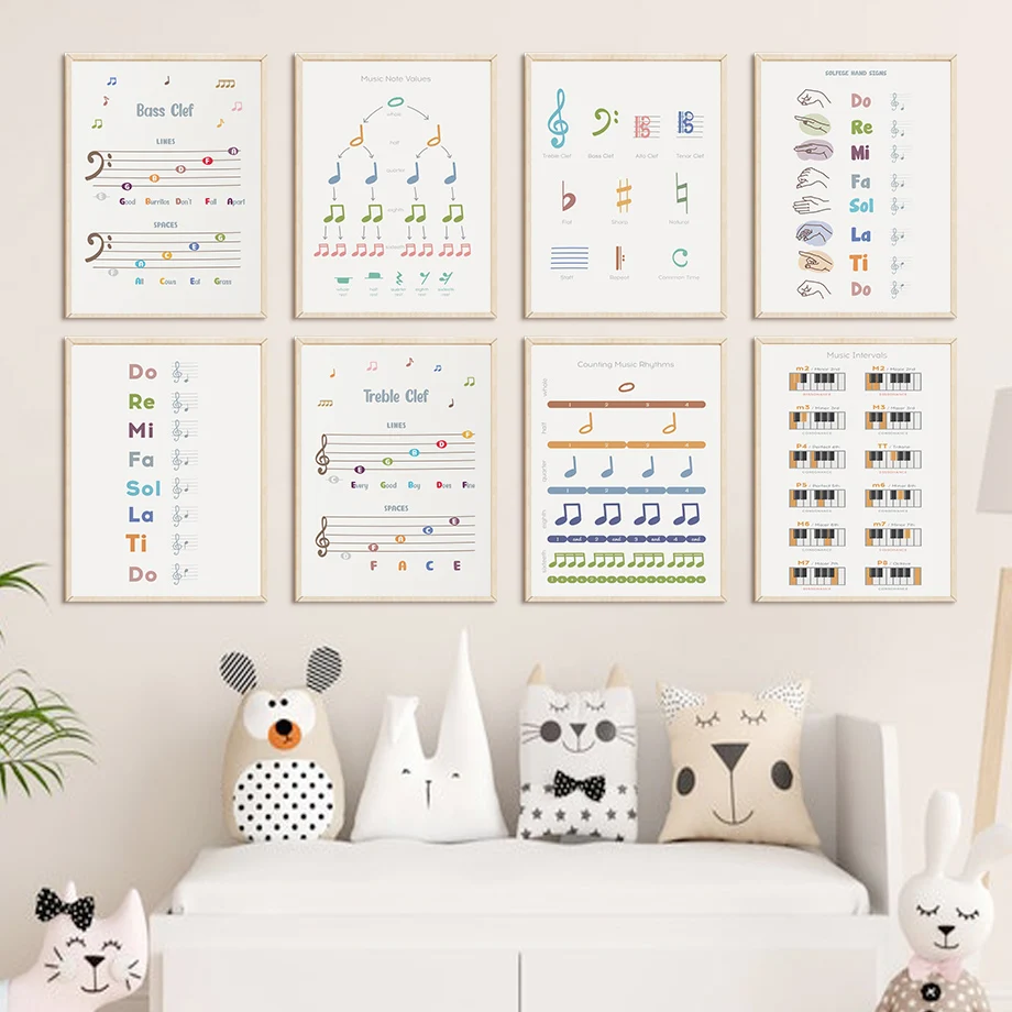Music Theory Rhythm Piano Chord Note Education Wall Art Canvas Painting Nordic Posters And Prints Wall Pictures Classroom Decor