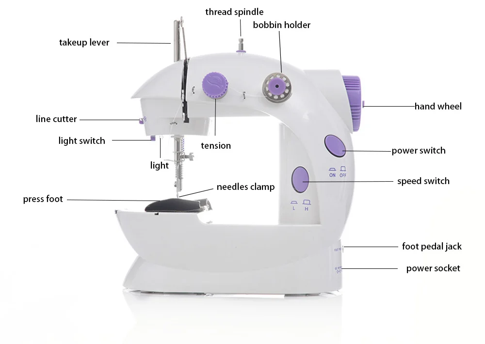sewing machine (23)
