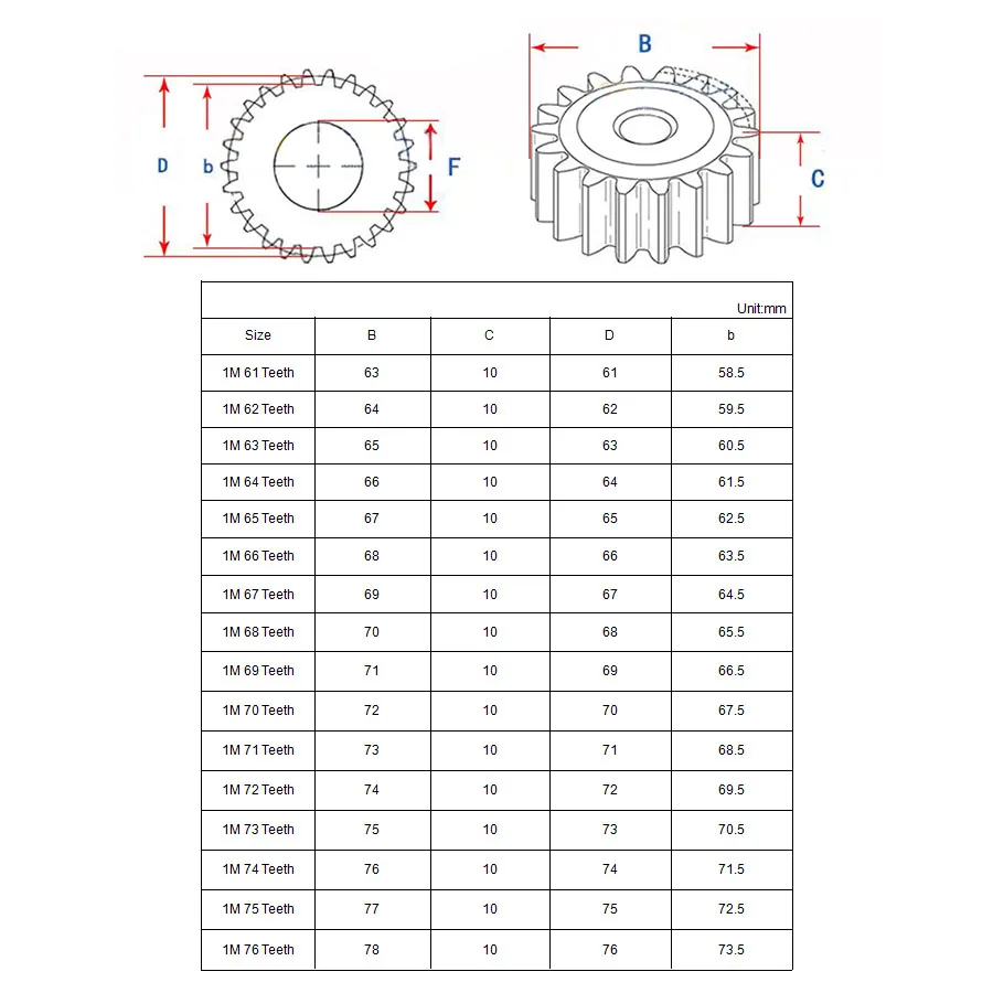 1 шт. 45# сталь Spur gear 1Mod 61 T-76 T Metal Moter gear 61 зуб-76 зубчатая шестерня