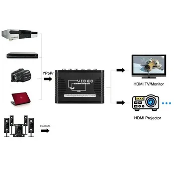 

Ypbpr Component Stable DVD 1080P Resolution With Power Supply Audio Coaxial HDTV Digital Analog ABS Home Video To HDMI Converter