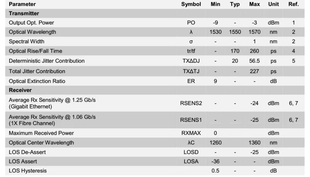 50 пар: 1,25G bidi SFP 1310/1550nm 20 км LC/SC опциональный приемопередатчик DDM