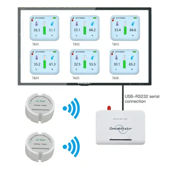 

Temperature Humidity Wireless Sensor 433/868/915MHZ Long Range Temperature Humidity Data Logger and Monitoring for Smart Farm