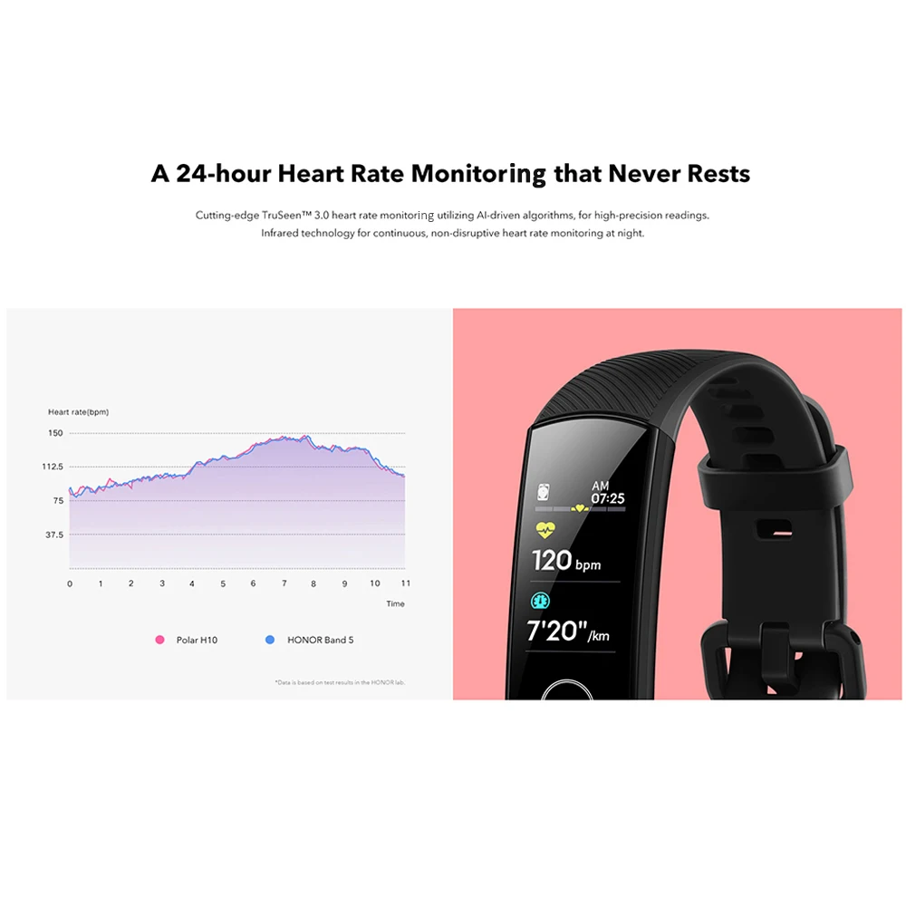HUAWEI Honor Band 4 band 5 AMOLED фитнес-браслет трекер пульсометр водонепроницаемый 0,9" BT 4,2 смарт-браслет Globle Версия