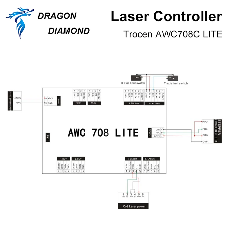 CO2 Laser Engraving Machine controller AWC608