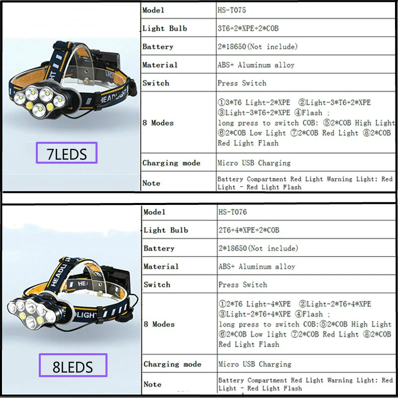 2T6 4XPE 2COB фары 80000LM USB перезаряжаемые светодиодные фары 8-режимы налобного фонаря лампы Водонепроницаемый охотничий фонарик ИСПОЛЬЗОВАТЬ 18650