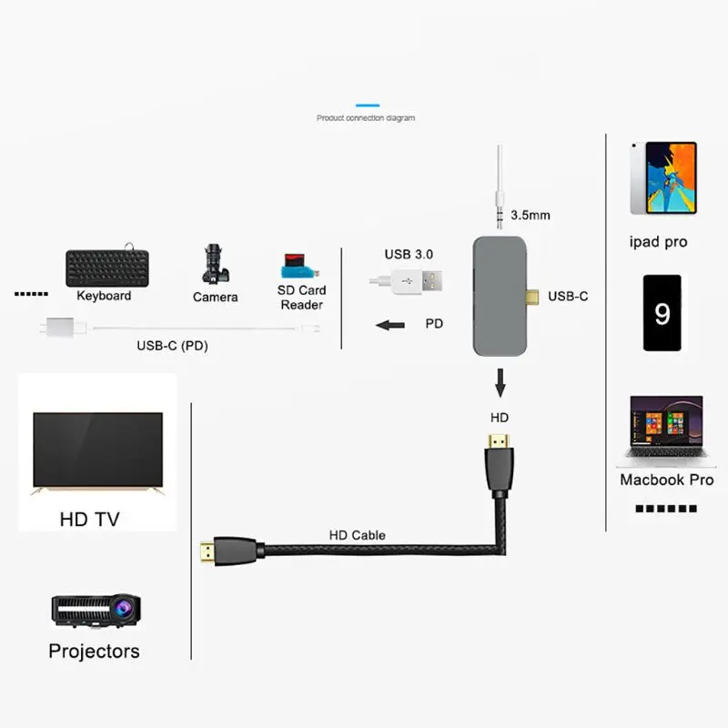 USB концентратор переходник разветвитель с TYPE C зарядка PD 4K HDMI USB 3,0 3,5 мм наушники