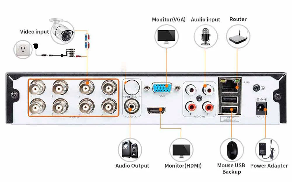 LOFAM 5MP 4MP DVR 8CH 4CH 16CH система Скрытого видеонаблюдения цифровая видеозапись для аналоговая AHD IP Камера XMEYE HDMI 1080P 5.0MP камера видеонаблюдения Регистраторы