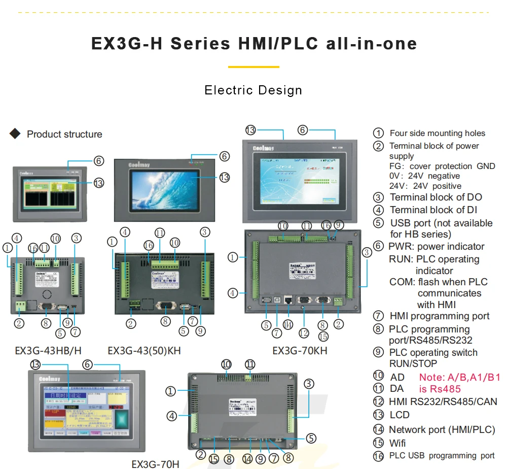 EX3G-H Series HMI/PLC all-in-one