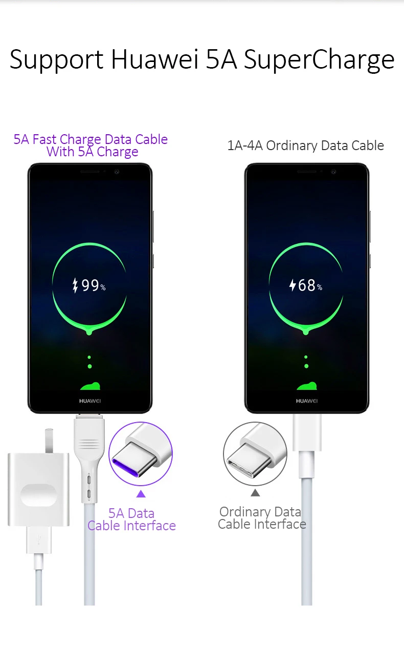 5A USB Type C Cable For Samsung S10 Huawei P30 Pro Fast Charge Type-C Mobile Phone Charging Wire USB C Cable for Samsung S9 S8