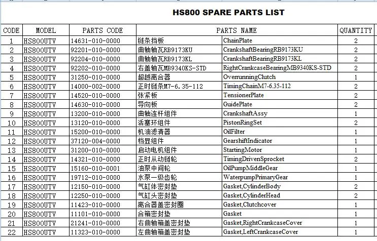 HS PARTS