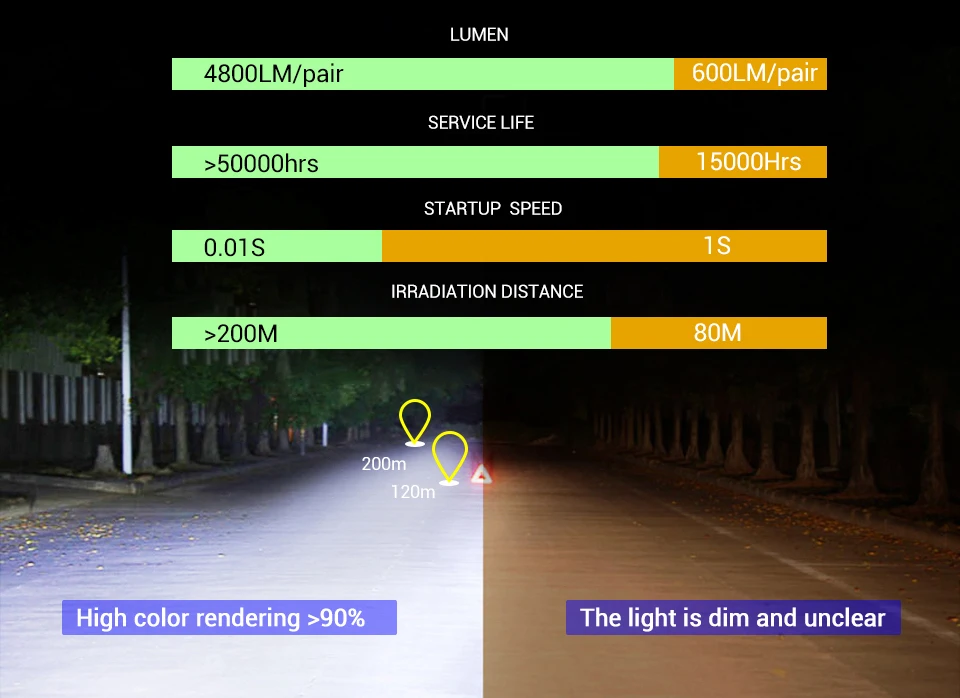 2X-3000K-H4-LED-H7-H11-H8-HB4-H1-H3-HB3-Auto-S2-Car-Headlight-Bulbs-72W-8000LM-Car-Styling-6500K-4300K-8000K-led-automotivo_05