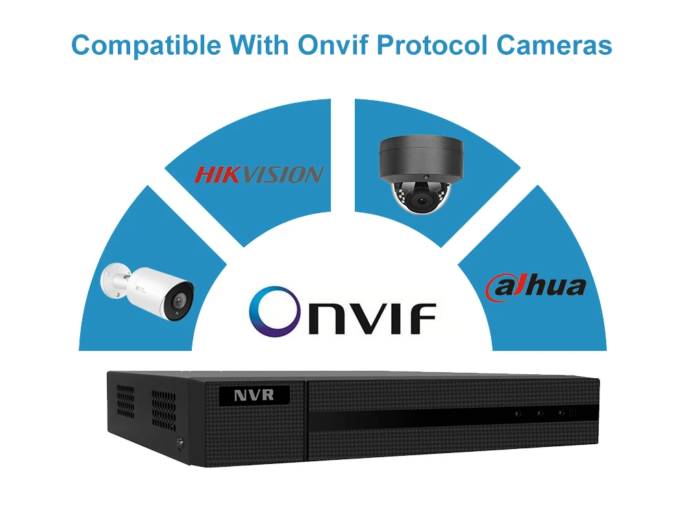11.ONVIF 8CH