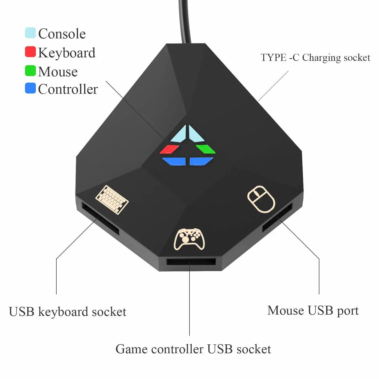 adaptador para receptor usb