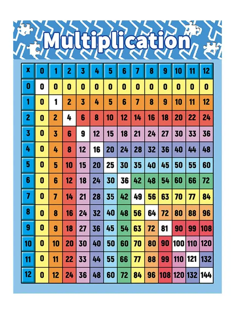 Childrens Wall Chart Educational Maths Educational Learning Poster Charts Addition Tables Sums Numeracy Multiplication Poster Flip Chart Aliexpress