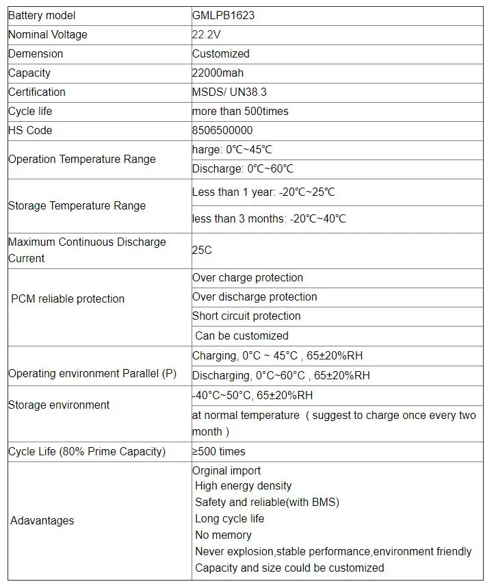 Greatmax 22000mah 6