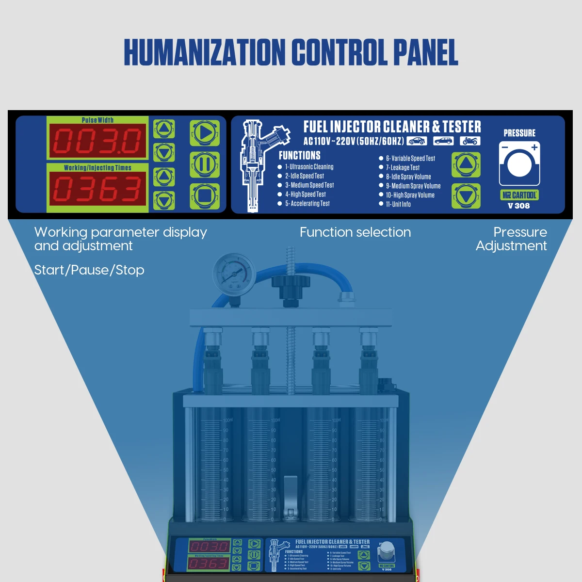 humanization control panel
