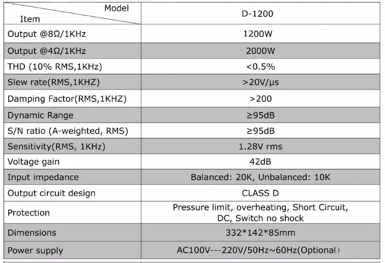 Digital Full Range Plate Amplifier 2000W RMS Class D 1 input 1 output Amplifier Board