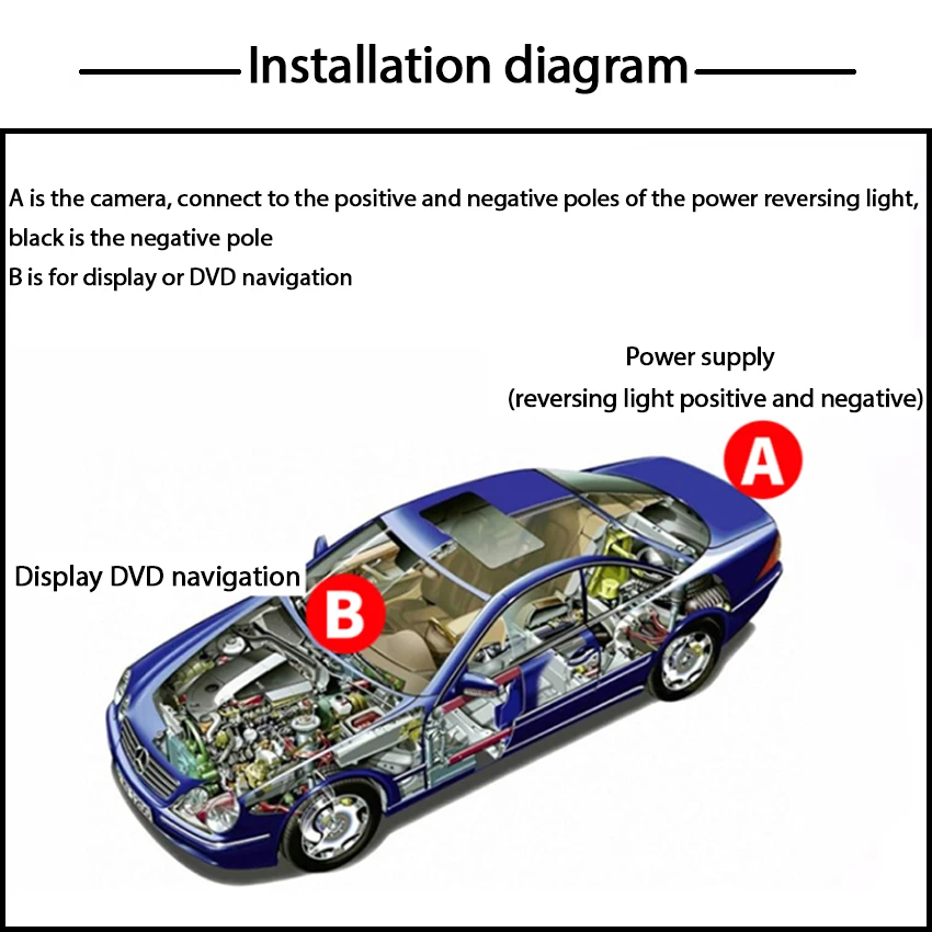 eletrônicos automotivos