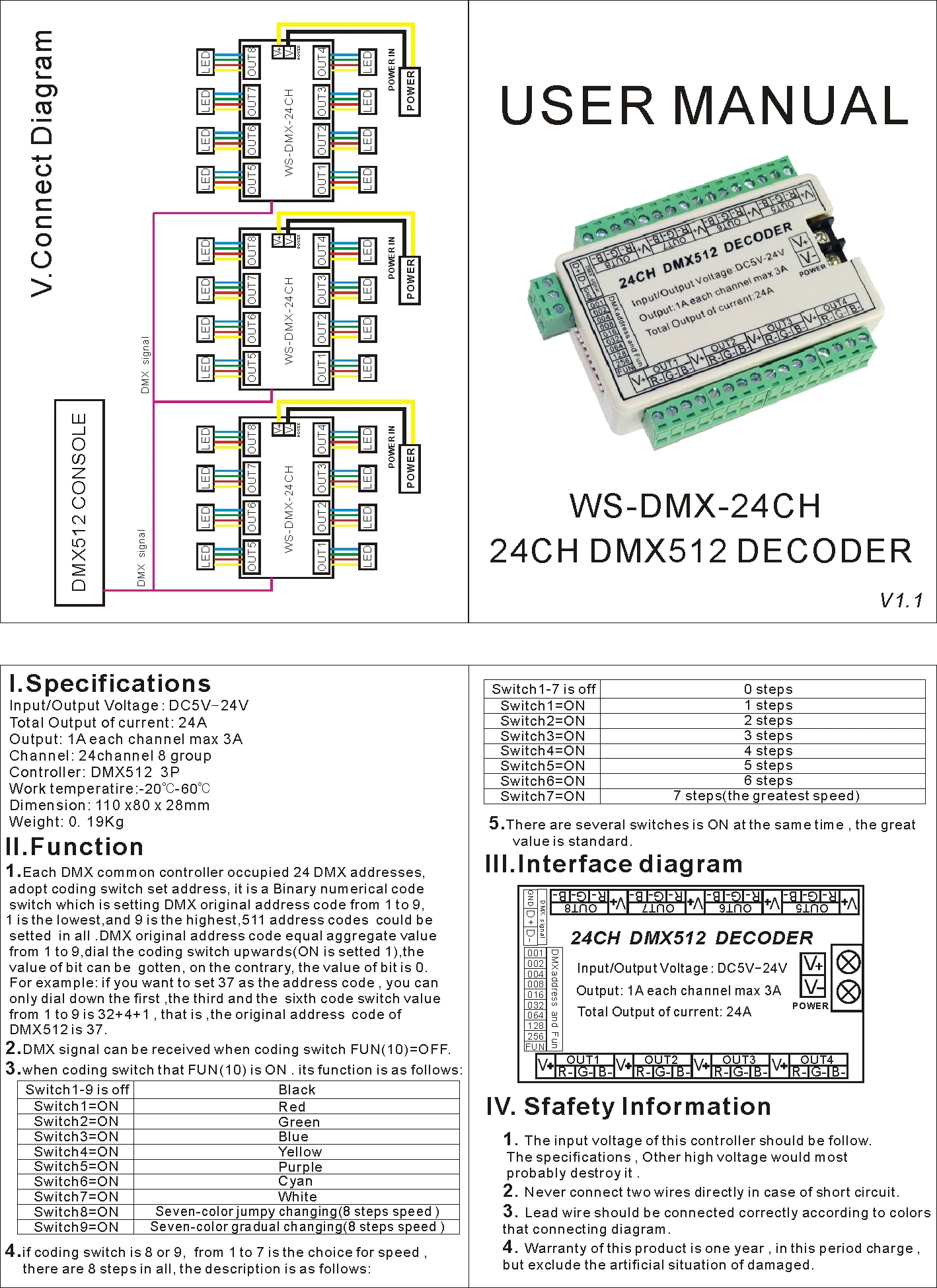 Легко 24CH dmx512 Декодер контроллер 24 канала dmx привод DC5V-24V RGB полосы Узел WS-DMX-24CH