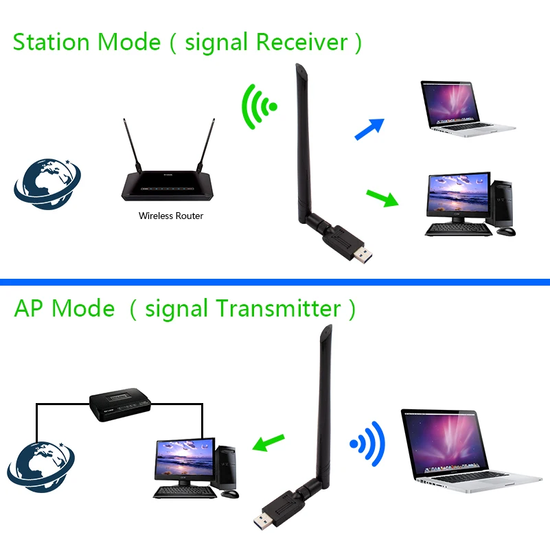 USB Wifi адаптер 1200 Мбит/с 5DBI Antena Wi-Fi USB 3,0 адаптер Wi-Fi ключ беспроводной сетевой карты приемник 5 ГГц 2,4 ГГц Wifi LAN