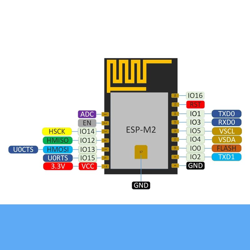 ESP M2 беспроводной WiFi модуль по прошивке/Прозрачная передача прошивки ESP8285