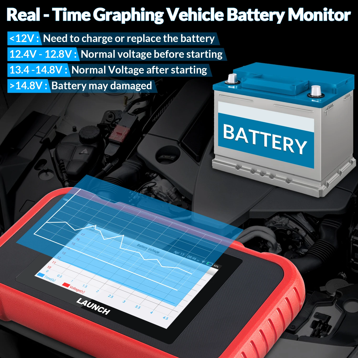 Диагностический сканер LAUNCH X431 CRP123E OBD2 OBD OBDII для двигателей из АБС пластика