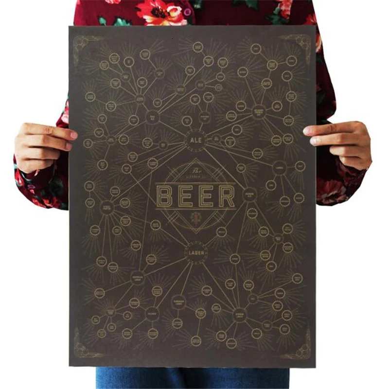 The Diagram of Beer Vintage Poster Room Decoration Stickers Home Decor Collection Painting Kraft Paper Wall Sticker Posters | Дом и сад
