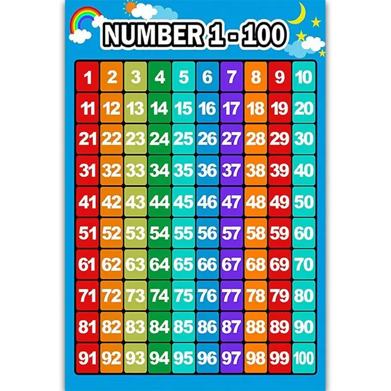 Maths Educational Wall Art Child Poster Times Tables 1-12 Number 1-100 Canvas Painting Nursery Kids Room Decor Pictures | Дом и сад