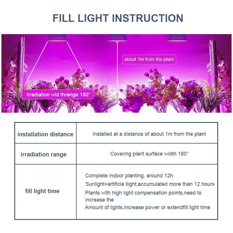 18 Вт, 30 Вт, 50 Вт, 80 Вт, E27, полный спектр, светодиодный светильник для выращивания растений, растений, овощей, AC85-265V, красный, синий