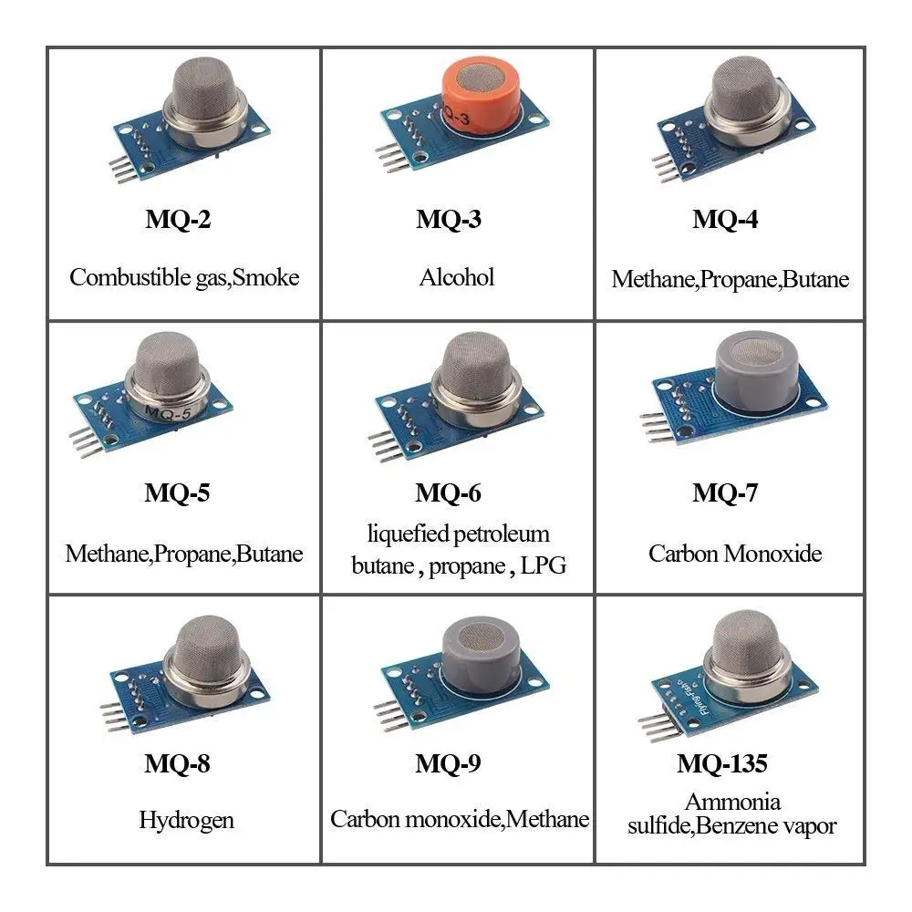 gas sensor kit
