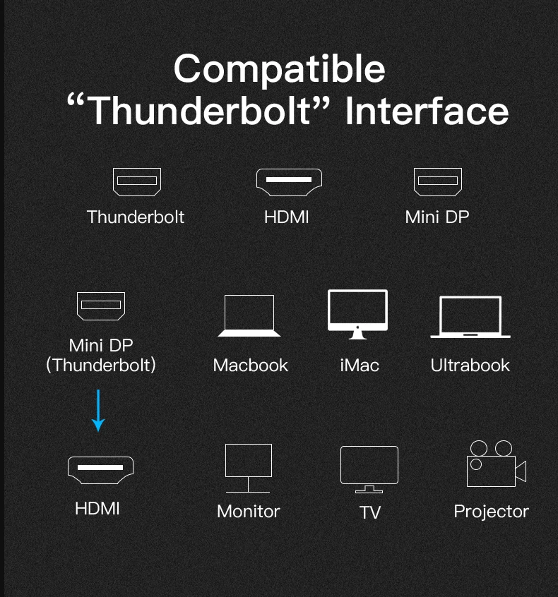 VENTION дисплей Thunderbolt Mini DP к HDMI кабель папа к мужчине адаптер для Macbook Pro Air проектор камера ТВ Поддержка 4K* 2K 3D
