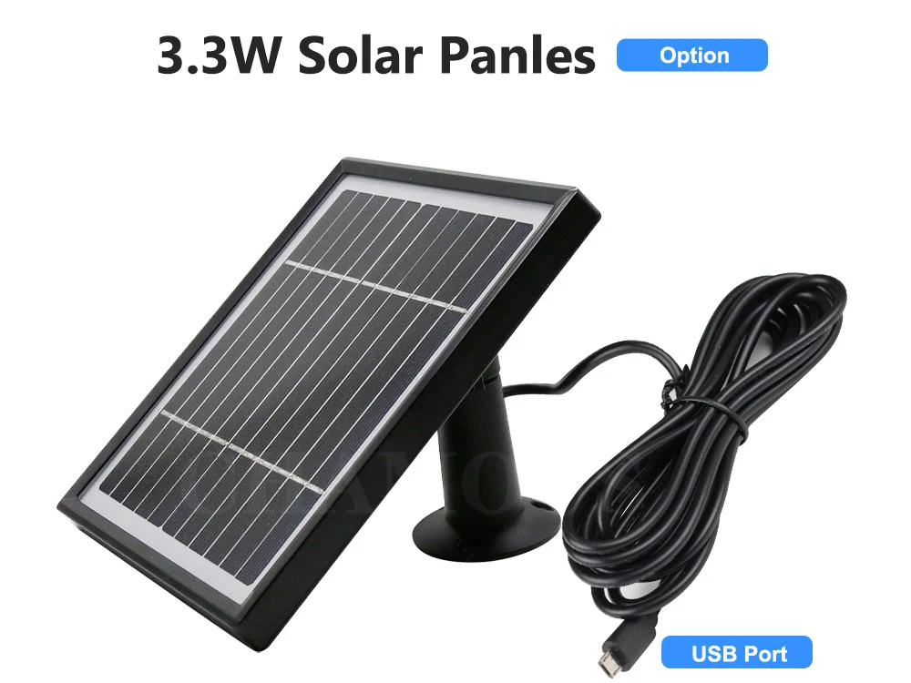 3.3w