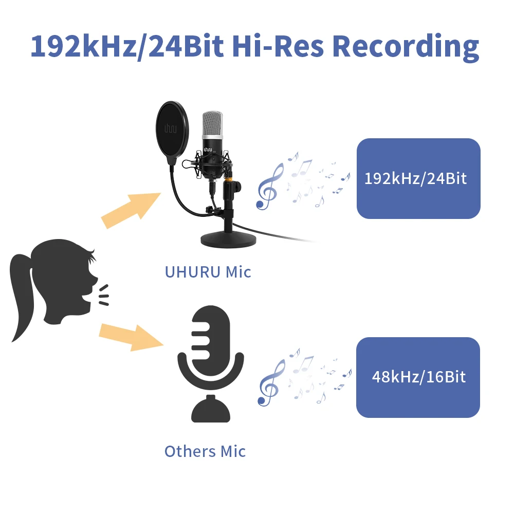 Topping A90 Hi-Res Digital HiFi Music Portable