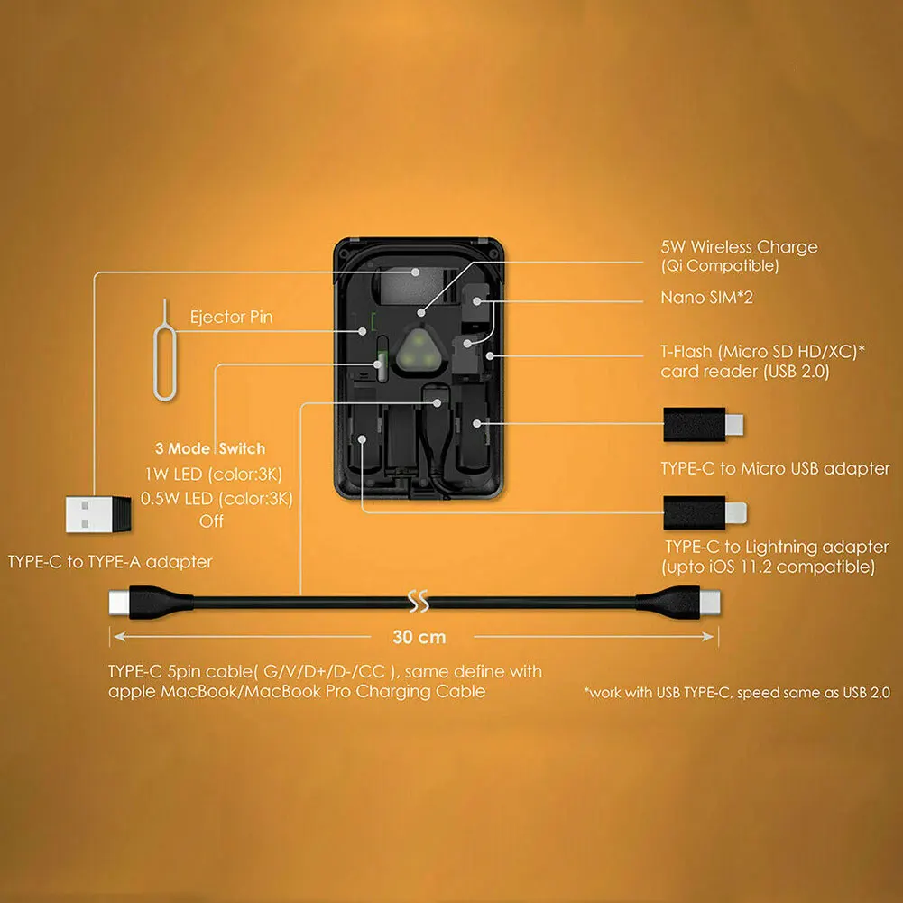 Tool Cable Storage Travel Portable Urban Survival