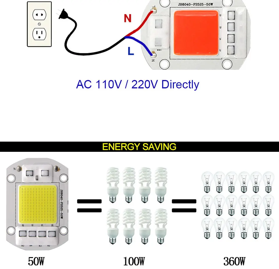 AC 110V 220V Driverless COB Plant Growing Lamp 20W 30W 50W Full Specturm Smart IC COB Chip LED Plant Grow Light Feeding Bulbs (14)