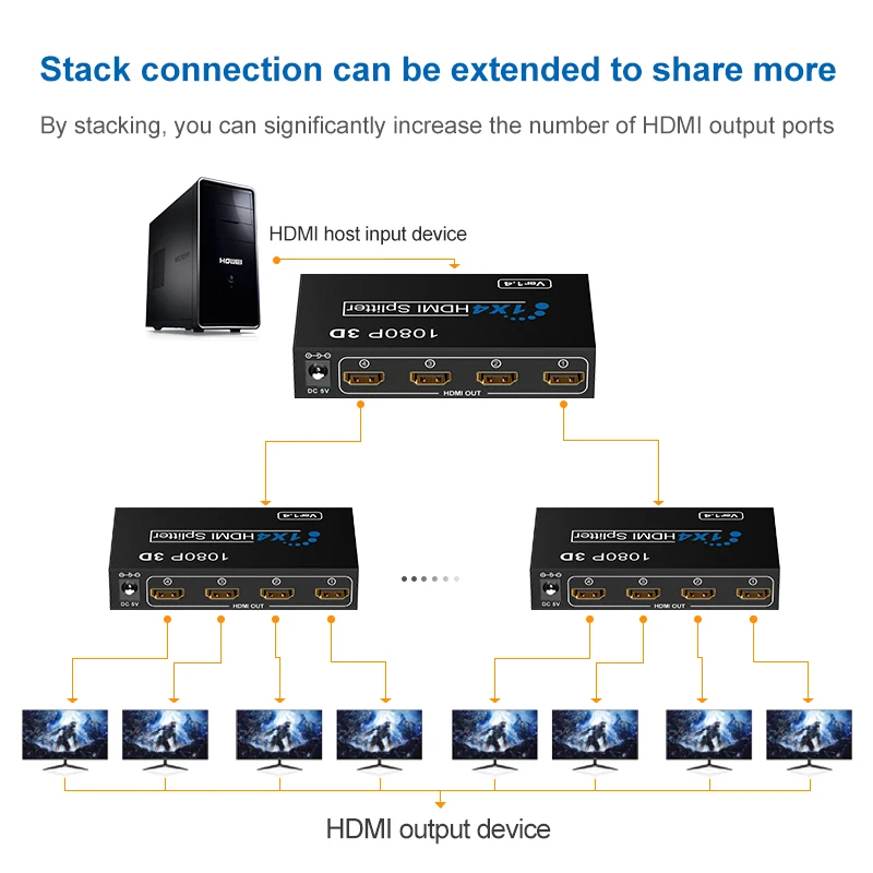 Горячая Распродажа высокая скорость V1.4 1080P 1 в 4 выхода HDMI