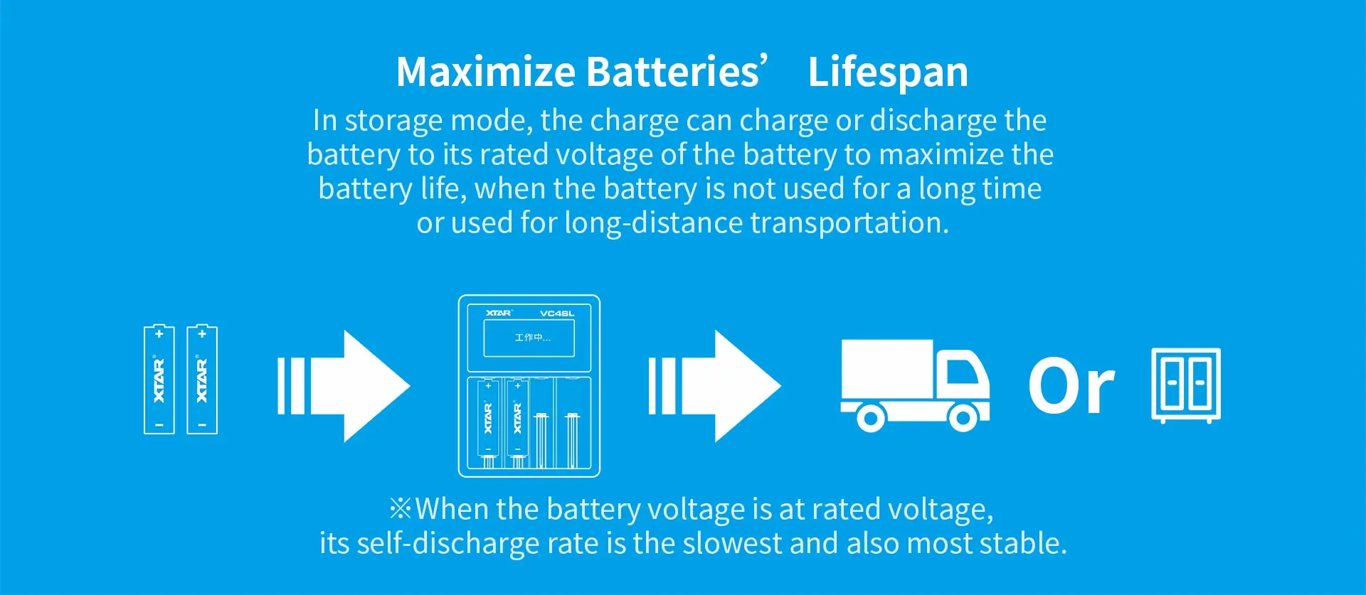 XTAR 18650 Battery Charger VC4SL QC3.0 Fast Charger Type C USB Quick Charge AAA AA Rechargeable Lithium Batteries 21700 Charger titan smart watch charger