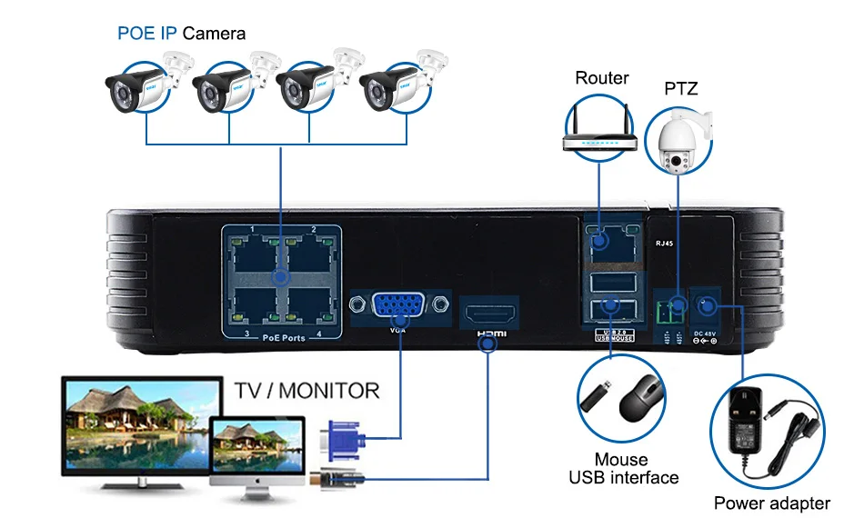 Smar Full HD  4CH 1080P POE 48V NVR CCTV Kit 2PCS4PCS 2MP Outdoor IP Camera Nano IR 4 Channel CCTV System HDMI P2P Email Alarm (11)