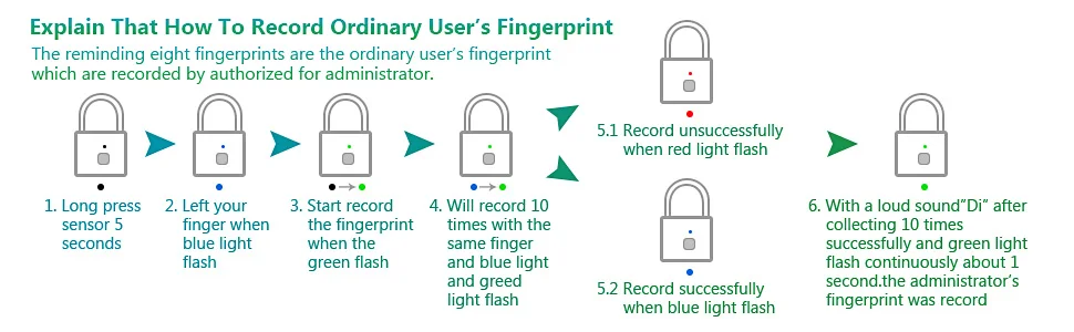 Золотой безопасности Keyless USB Перезаряжаемый дверной замок отпечатков пальцев умный замок Быстрый разблокировка цинковый сплав металлический саморазвивающийся чип